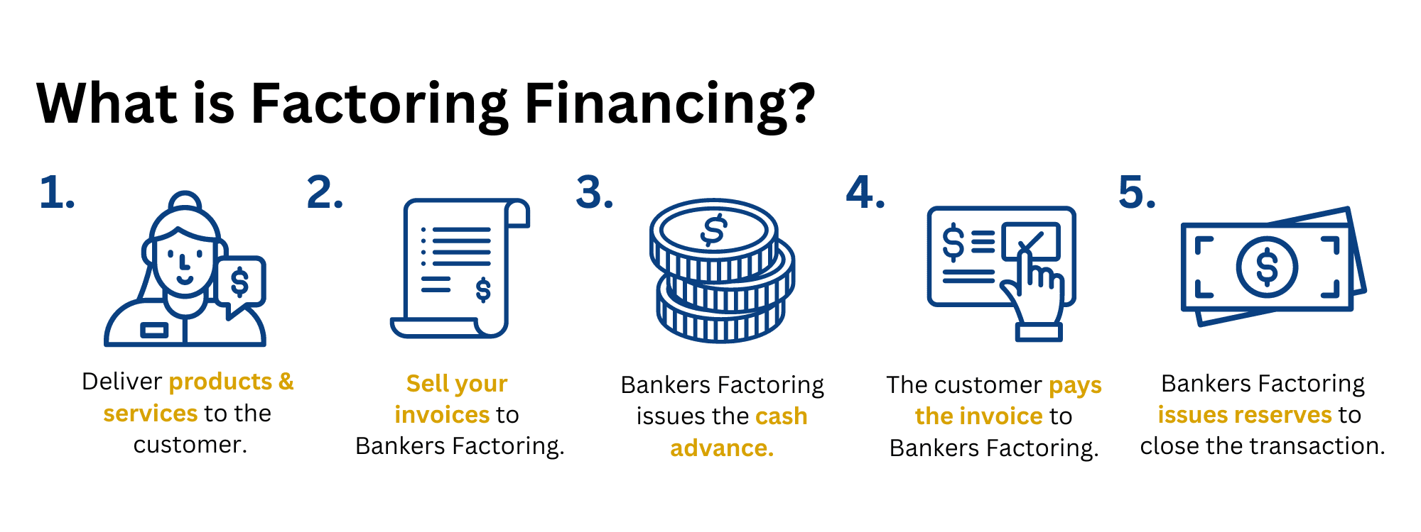 The 5 steps of invoice factoring