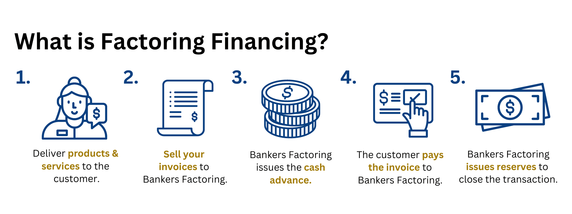 What is Factoring Finance?