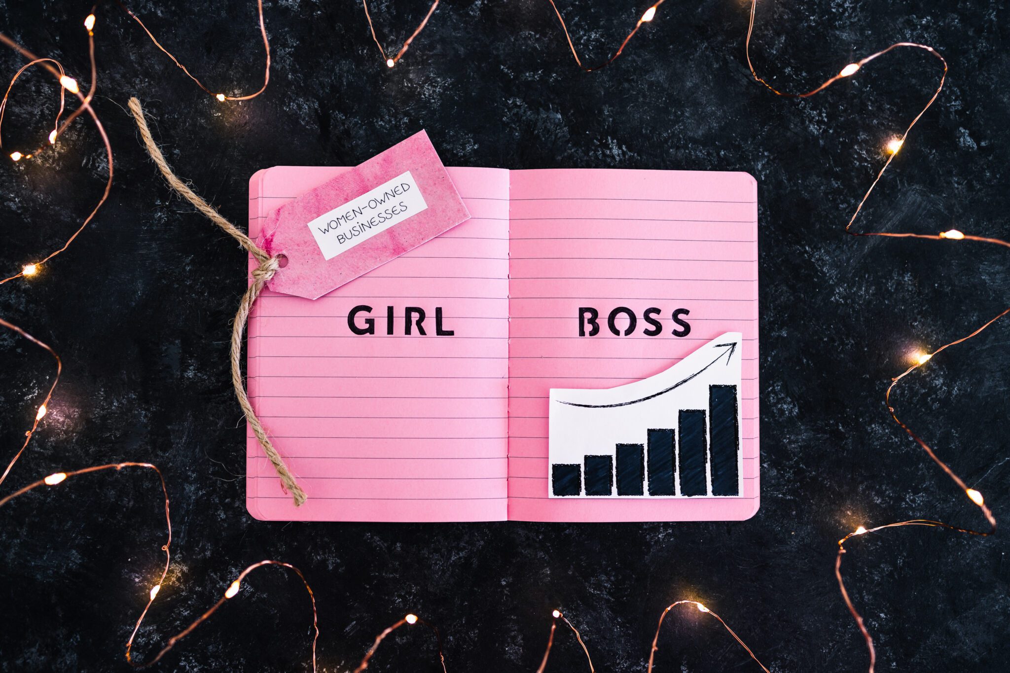 women-owned business funding