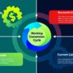 An overview of working capital management concepts